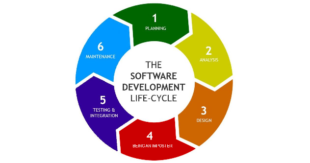 Software Development Life Cycle